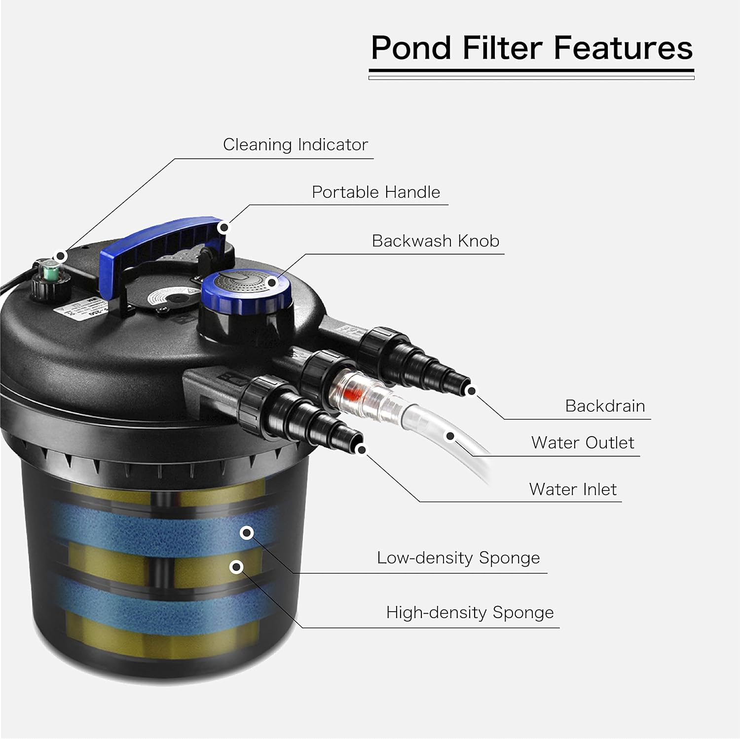 Pond Filter 2700-8000 Gallons 30000L